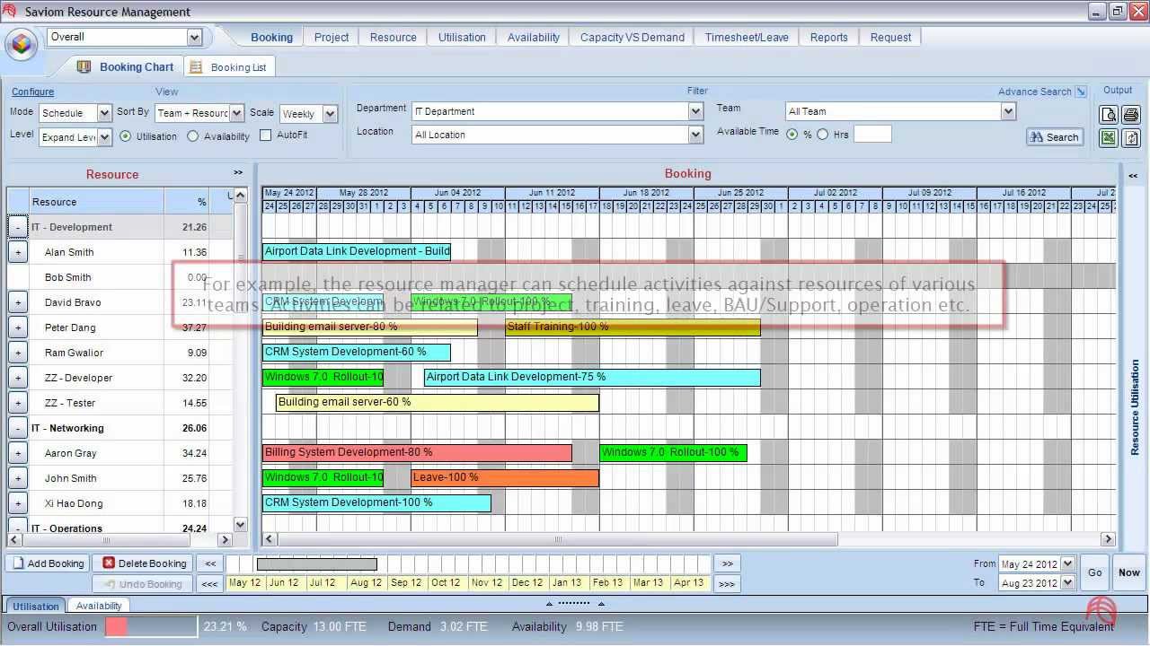 Capacity planning templates excel free